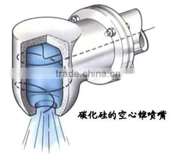 Wear Resistance RBSIC ( SISIC ) Vortex Nozzle photo-2