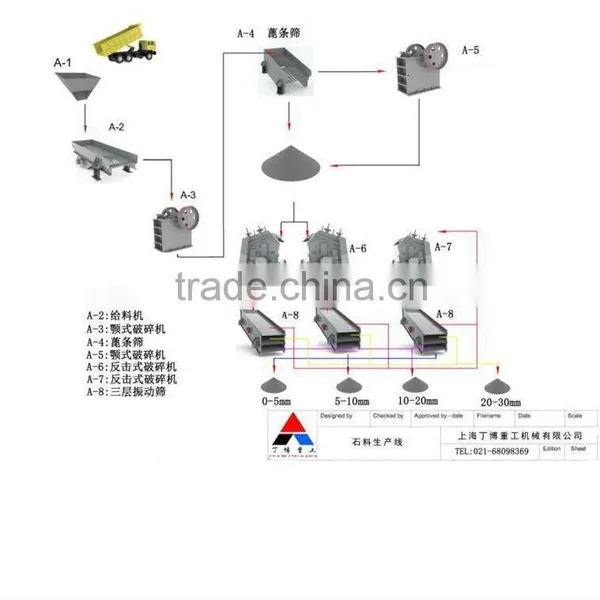 Stone Making Producing Line