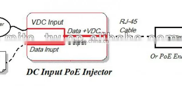 EN50155 & EN60945 Industrial DC Input POE Injector photo-2