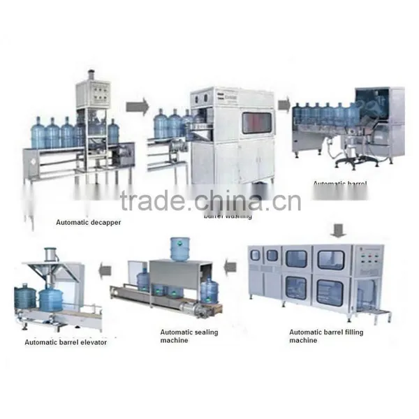 5gallon/20L PLC Control Automatic Mineral Water Production Line photo-3