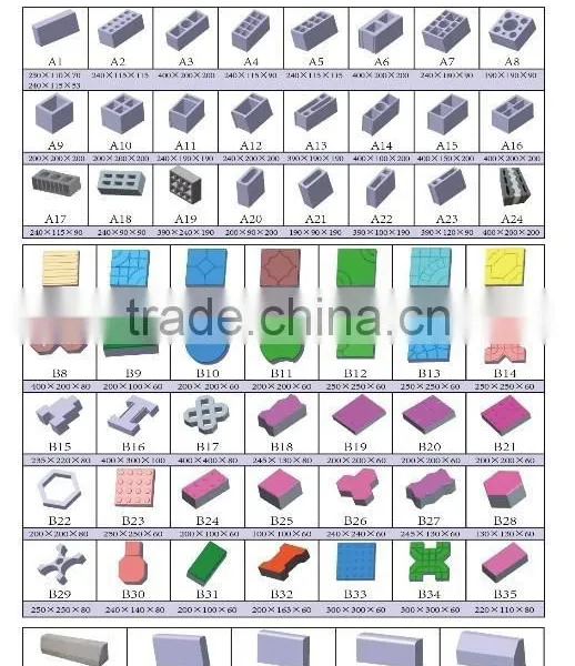 Mozambique Full Automaitc Block Production Line Price From DONGYUE Machinery Group Co.,ltd photo-6