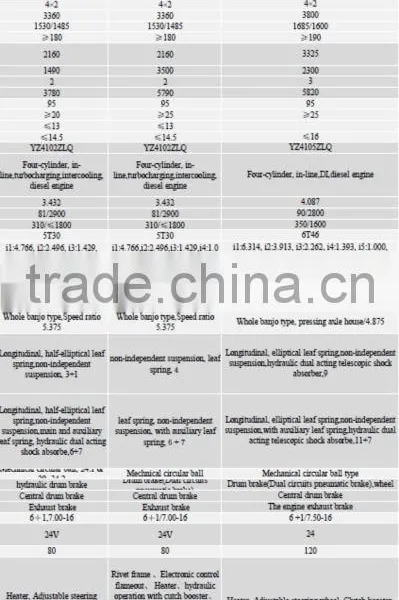 Brand New Truck Box Body Doors for Wholesales photo-2