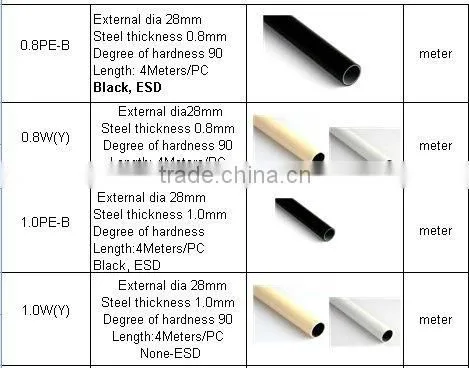 pe Coated Steel Pipe/anti-static Pipe/lean Tube photo-4