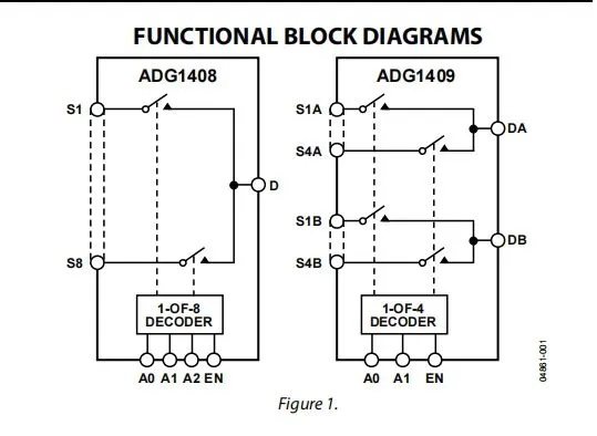 ADG1408YRUZ Analog Switch/multiplexer ADI Original Stock photo-2