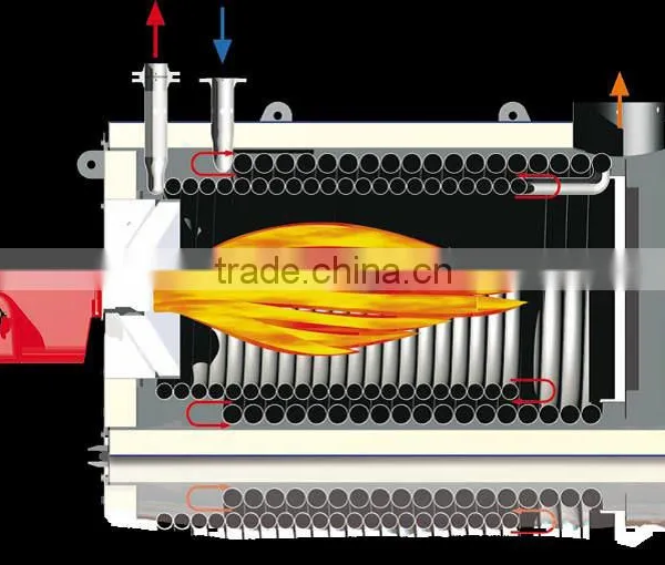 Thermal Oil Furnace Thermal Oil Boiler
