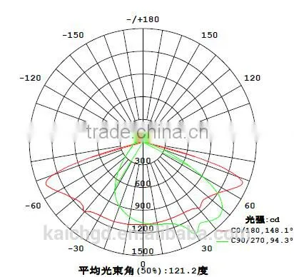 LED Glass Lens for Urban Road Lighting 92mm KC92-1 photo-2