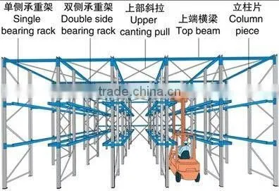 the Best Quality Price Pallet Racking in Warehouse photo-2