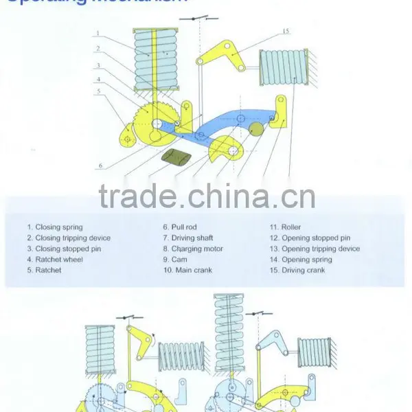 LW30-126 Outdoor HV SF6 Circuit Breaker photo-2