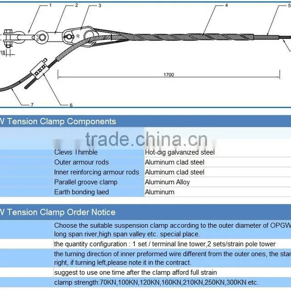 OPGW Tension Clamp Wedge Type Strain Clamp photo-4