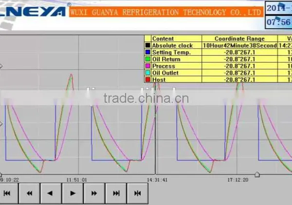 Agent Refrigeration Circulator Agent Refrigeration Bath Circulators Agent Cooling Bath Circulators photo-4