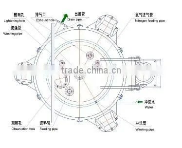 Factory Centrifugual Dewatering Machine for Sale photo-3