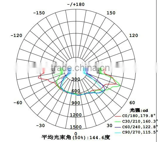 50W High Quality IP67 High Power Led Street Light Module With Samsung Chips photo-5