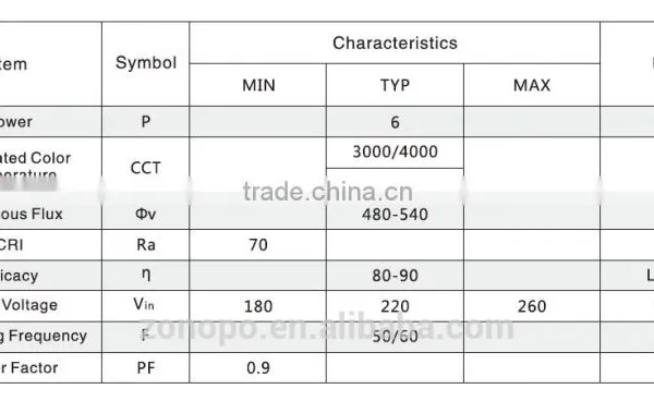 T5/T8 Module Series 6W LED Light Engine Integrated With IC photo-2