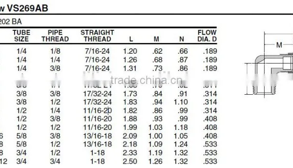 869 Male Elbow,Air Brake Fittings for Copper Tube, Brass Valve photo-3