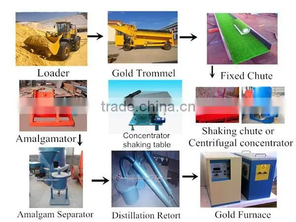 Gold Ore Smelting Furnace for Sale photo-6