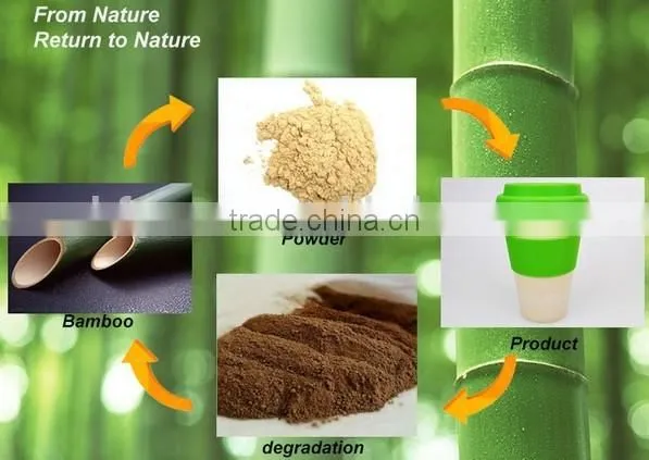 Bamboo Fiber Coffe Cup Plate Fiber Mug With Green Material photo-4