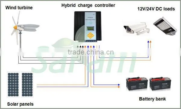 Butterfly Tail Design 200W 12V Mini Wind Turbine photo-3
