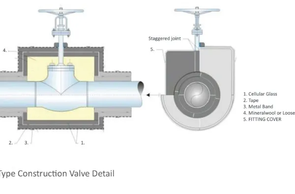 Valve Cladding Box photo-3