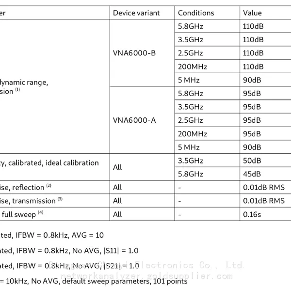 NanoRFE VNA6000-B Portable Vector Network Analyzer (50kHz to 6GHz) photo-5
