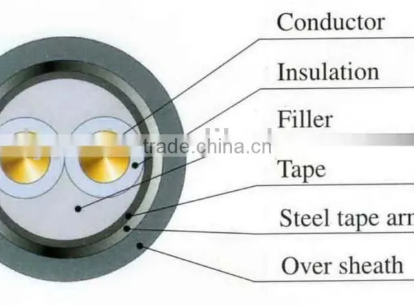 Colored Low Voltage Aluminum Conductor Core 5*25mm2 PVC Insulated PVC Sheath Low Halogen Colored Aluminum Wire photo-3