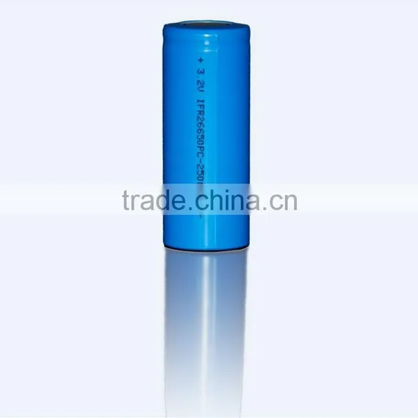 Rechargeable Lithium Batteries