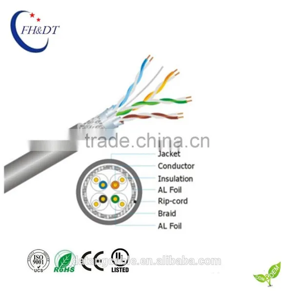 LAN Cable CAT5e CAT6, CAT7 UTP,FTP RJ45 Cable Ethernet Cable For Cabling System photo-4