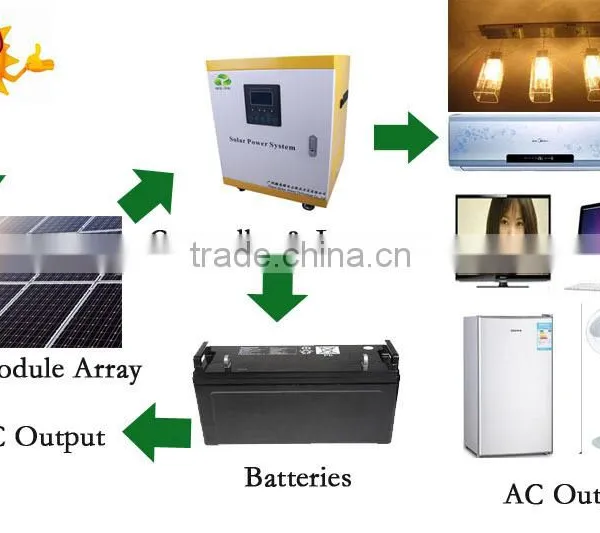 1kw Off-grid Solar Power System Independent Solar Power Station for Small Homes photo-4