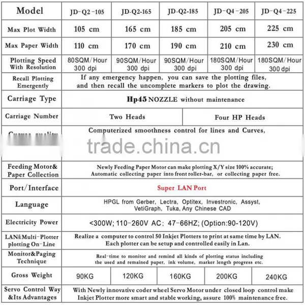 Jindex QQ High Speed Inkjet Plotter photo-2