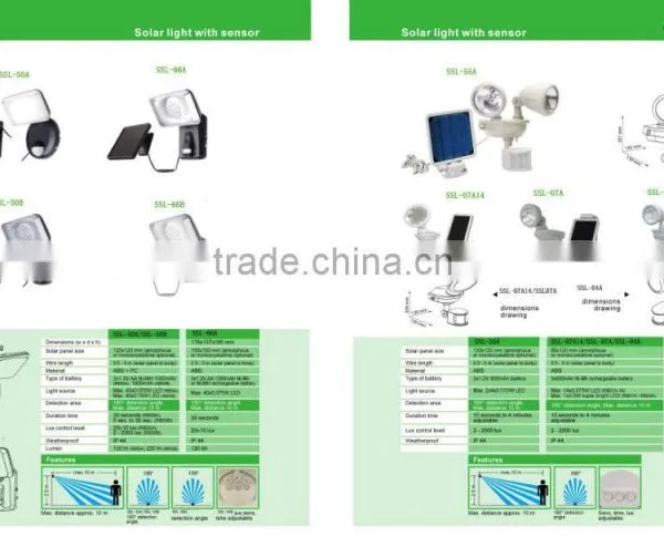 PIR Solar Motion Sensor Light ,led Solar Motion Sensor Security Light ,LED Super Bright Sensor Light for Hallway photo-4