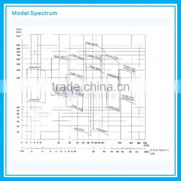 Low Head High Discharge Liquid Transfer Pump photo-4