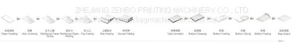 ZB1200CT-430 Sheet-fed Paper Bag Making Machine With Top Reinforced Card Pasting Function photo-3