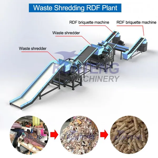 Agricultural Straw Rice Husk Bark Double Axis Shredder and RDF Fuel Rod Making Machine Production Line photo-5