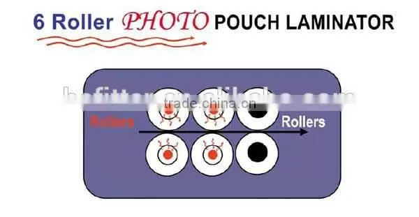LM330-6R 6 Rollers Pouch Laminator, Speed Adjustable photo-3