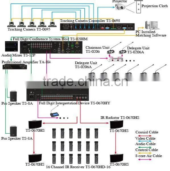 Professional Voting Discussion Digital Audio Conference System for Conference Project photo-3