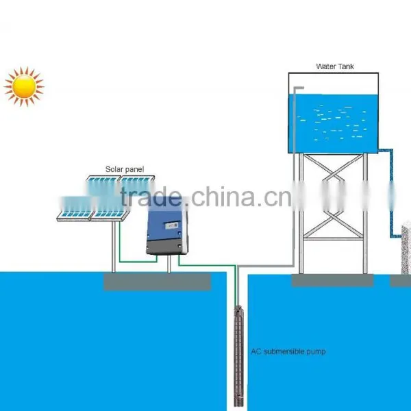 China Supplier Top Solar Water Pumping System With MPPT China photo-4