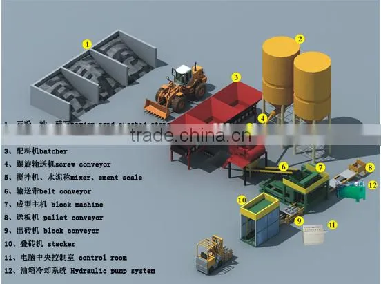 Cement Brick Making Machine With Low Price photo-2
