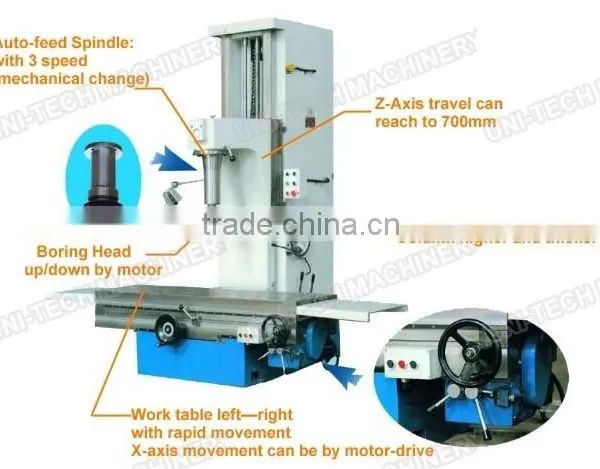 T8018A Cylinder Boring Machine photo-6