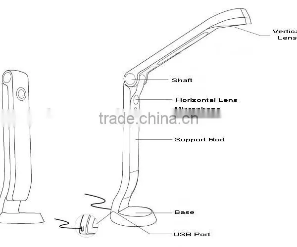 China Visual Presenter, VISUALIZER, Digital Presenter Manufacture photo-2