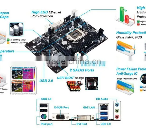 Low Price Gigabyte Desktop Computer Motherboard From Taiwan photo-5