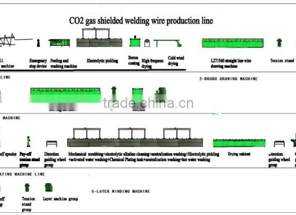 ER70S/ER50-6 Welding Wire Drawing Machine photo-4