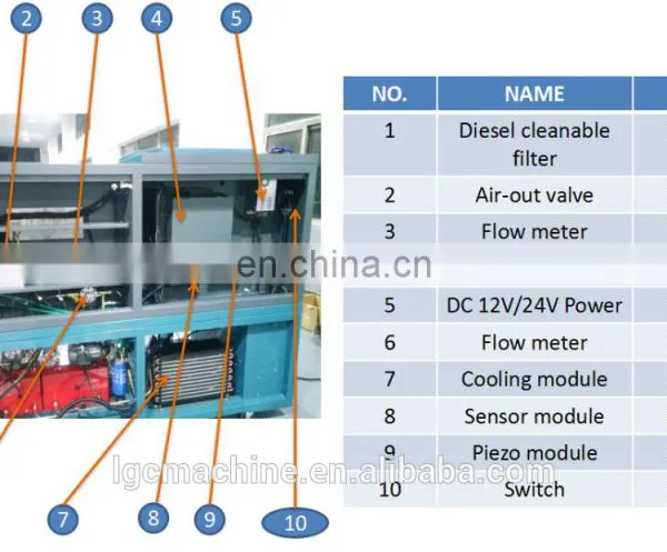 Multi-function Automobile LGC-CR738 Heui Common Rail Diesel Injector Pump Test Bench photo-4