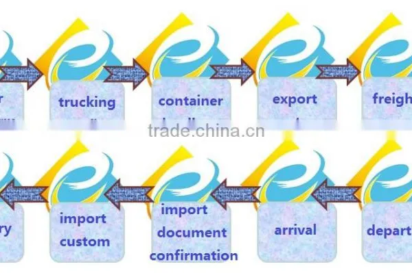 Railway Shipping Company From China to Kazakhstan, Tajikistan, Uzbekistan, Kyrgyzstan photo-2