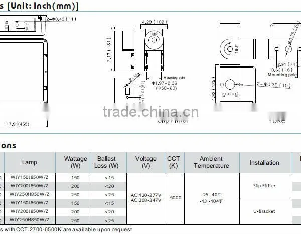 With UL CE ETL 400W Shoe Box Lighting photo-2