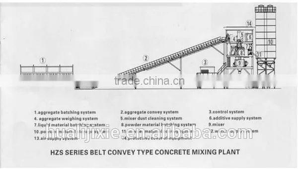 Huali Brand HZS75 China Concrete Mixing Plant for Sale photo-6