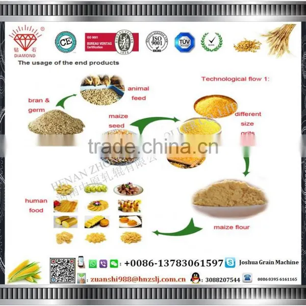 Adjustable Size Corn Peeling and Polishing Machine photo-5