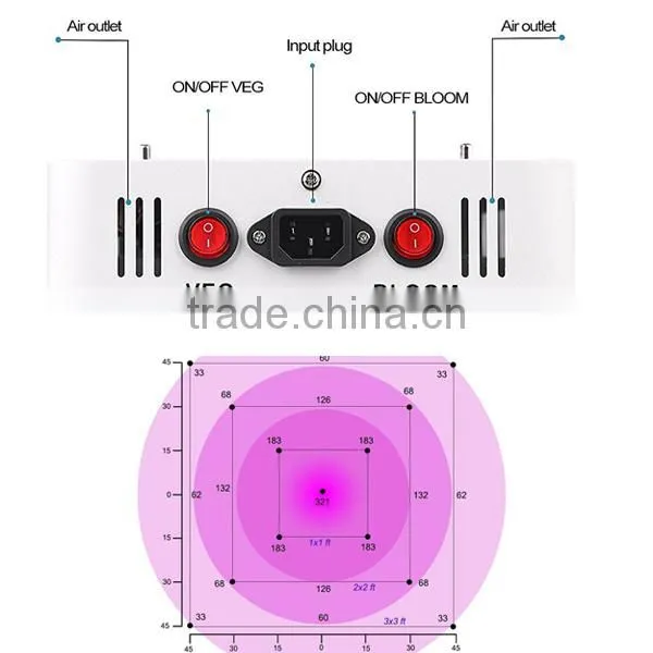 2016 OFF Promotions! Led Grow Light 300w 600w 1000W 5 Watt Chips Full Spectrum Led Grow Lights photo-5