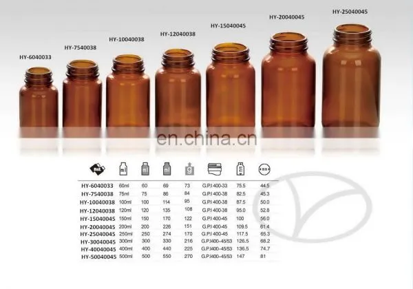 Tablet Wide Mouth Amber Glass Packers With Cap photo-2