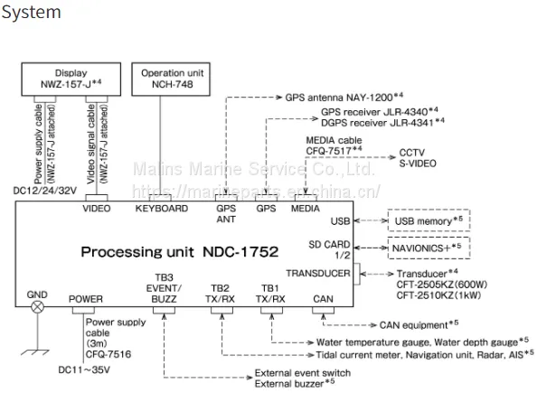 JRC JLZ-1000 Color Plotter photo-4