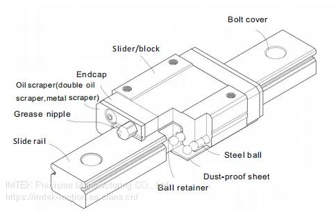 IMTEK-Miniature Linear Guides TGN5/7/9/12/15 C and H