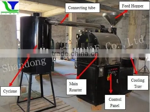 China New Design Stainless Steel Commercial Coffee Roaster photo-6